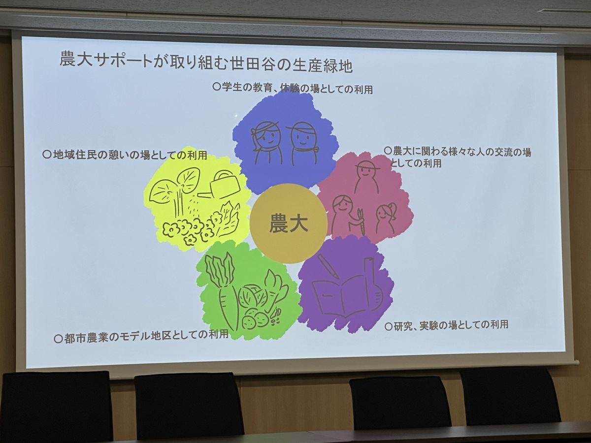 東京農業大学国際センターにてﾌﾟﾚｾﾞﾝ発表