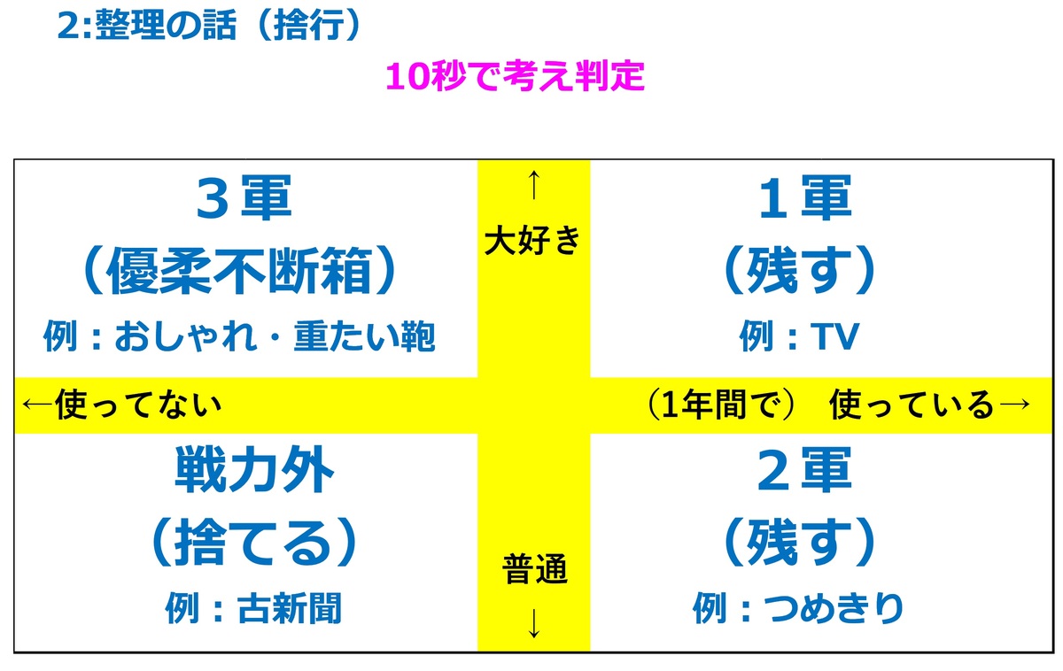 いろは大学『お片付け講座』大盛況！！