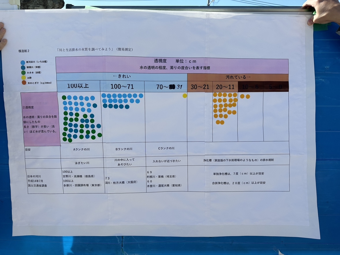 環境ブース「川と生活排水の水質を調べよう」を出展しました